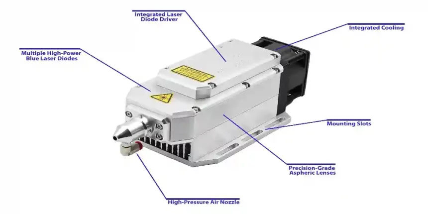 Advantage Of Xsignal Products