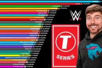 Tati Subscriber Count